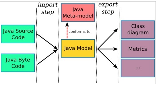7个Java反编译器工具分享