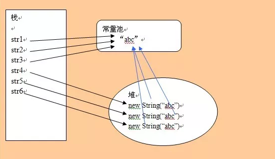 基础教程，Java String：字符串常量池