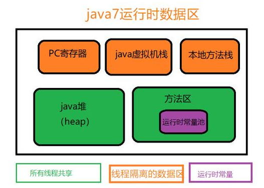Javase入门教程：深入分析Java多态