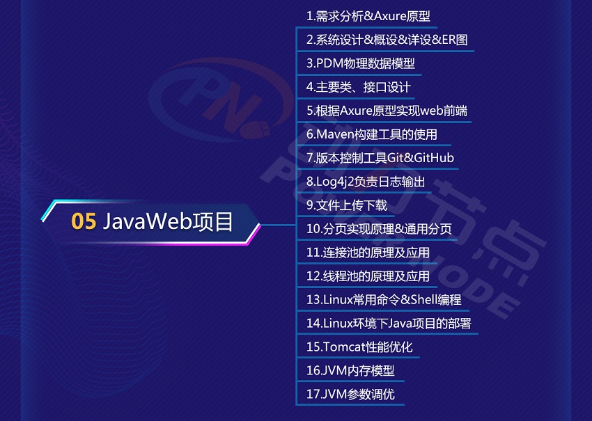 JavaWEB项目