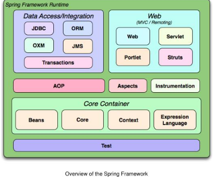 Java框架学习视频下载之Spring入门